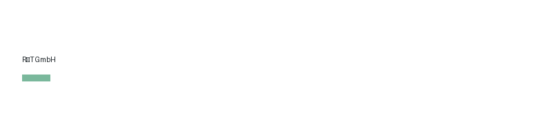RÜT GmbH logo